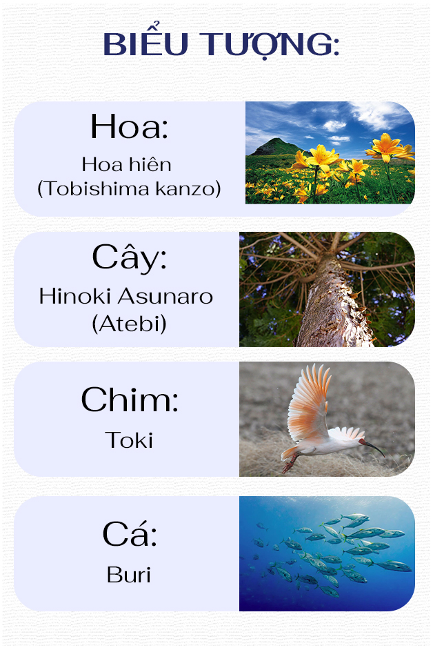 Biểu tượng đảo Sado